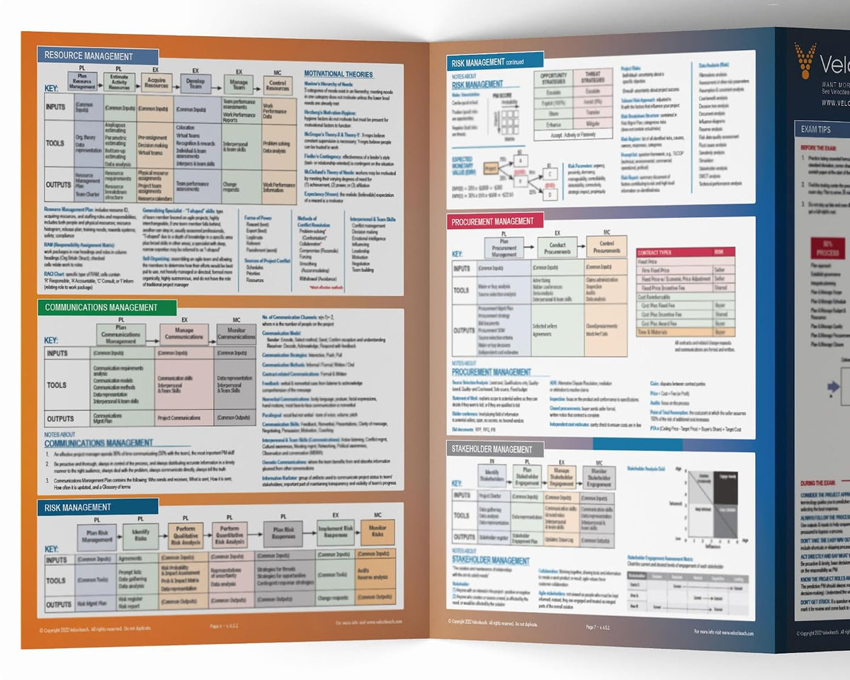 PMP Exam Quick Reference Guide (Test Prep Series) by Andy Crowe 3