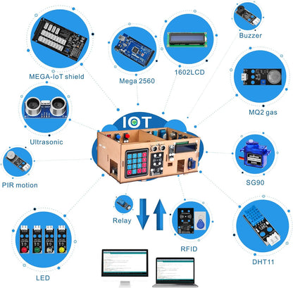 OSOYOO IoT Smart Home Learner Kit for Arduino Mega2560, 19 Lessons 2